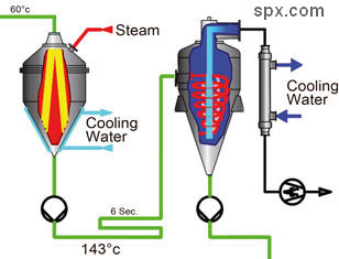 UHD_pasteurizer