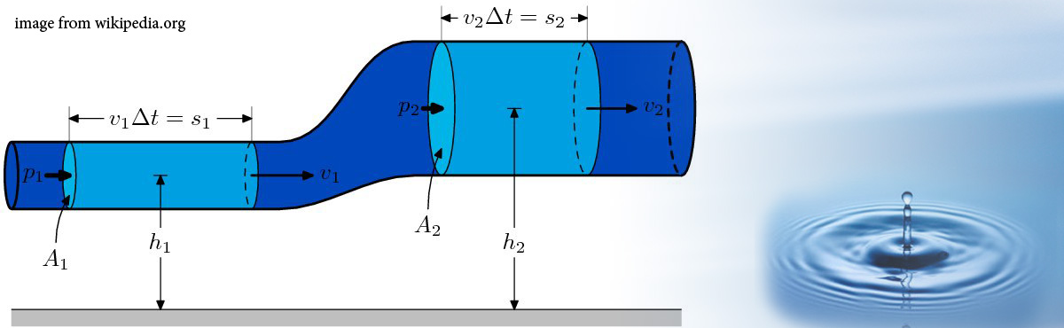 hydrodynamic